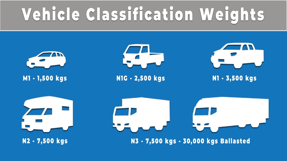 Vehicle Classificaiton Weights V2